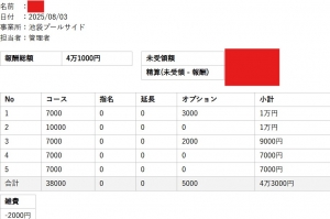 セラピストさんのお給料大公開！！！
