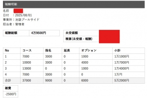 セラピストさんのお給料大公開！！