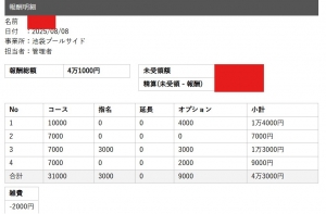 セラピストさんのお給料大公開！！