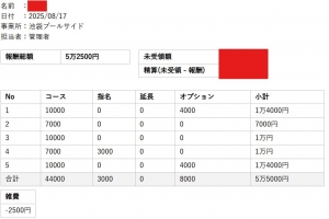セラピストさんのお給料大公開！！
