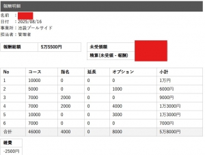 セラピストさんのお給料大公開！