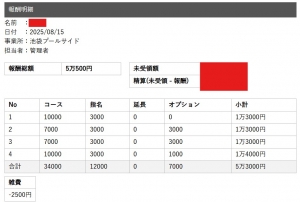 本日もセラピストさんのお給料大公開！！