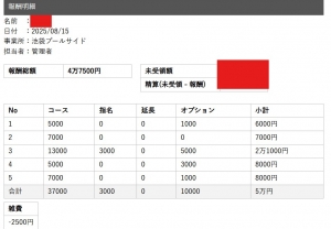 セラピストさんのお給料大公開！！
