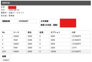 セラピストさんのお給料大公開！！