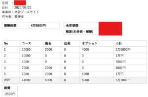 セラピストさんのお給料大公開！！